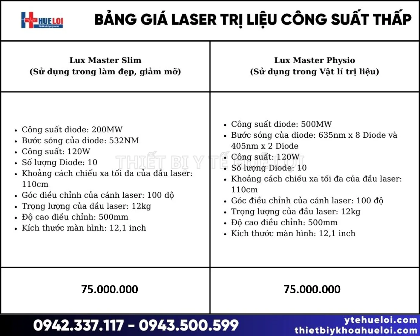 Bảng giá máy laser trị liệu công suất thấp