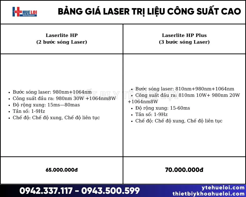 Thông số và bảng giá máy laser công suất cao