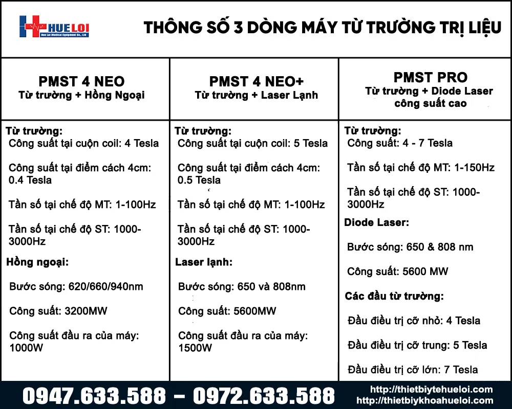 Thông số máy từ trường trị liệu
