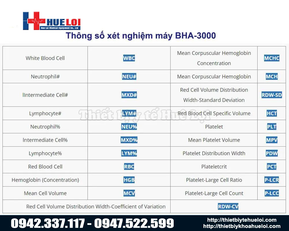Bảng phân tích đánh giá kết quả từ máy xét nghiệm huyết học bha-3000 vet