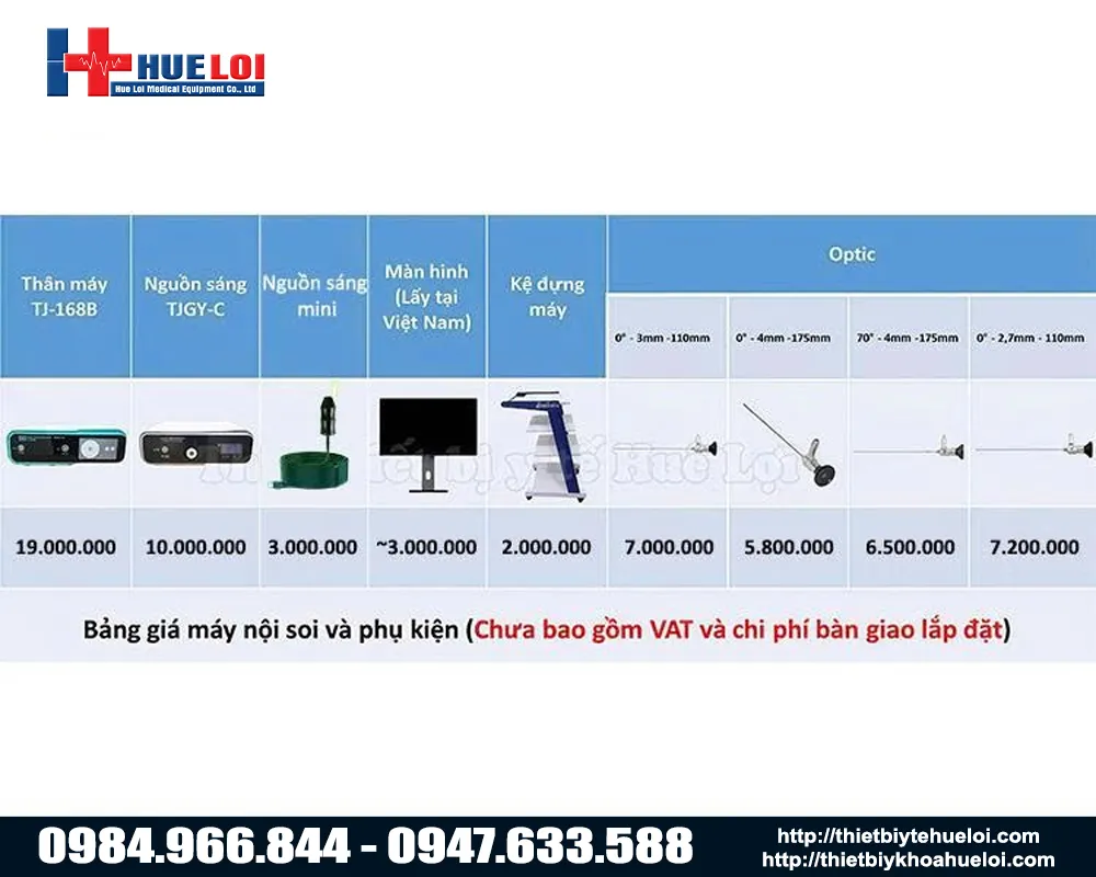 Bảng giá máy chi tiết cấu hình máy nội soi tai mũi họng full hd tj168b
