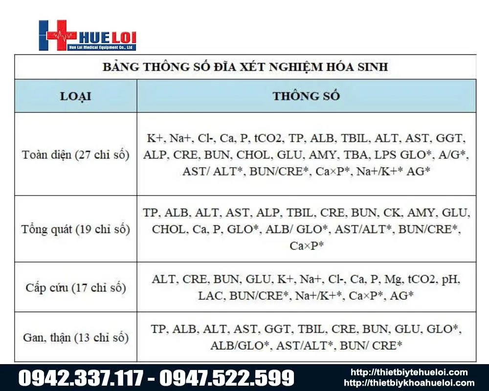 Bảng giá đĩa xét nghiệm hóa sinh thú y tự động CV5
